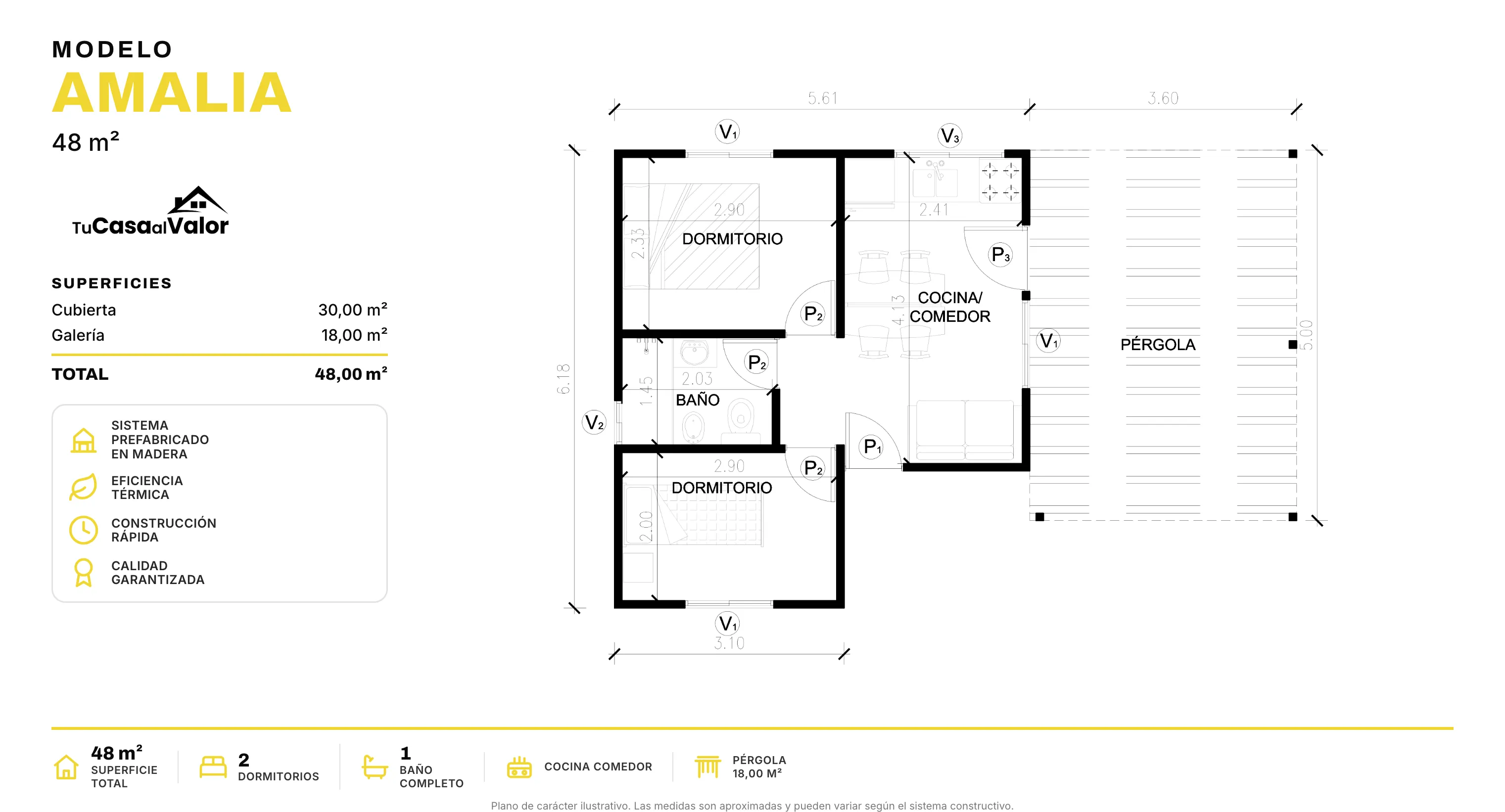 Plano del modelo Amalia